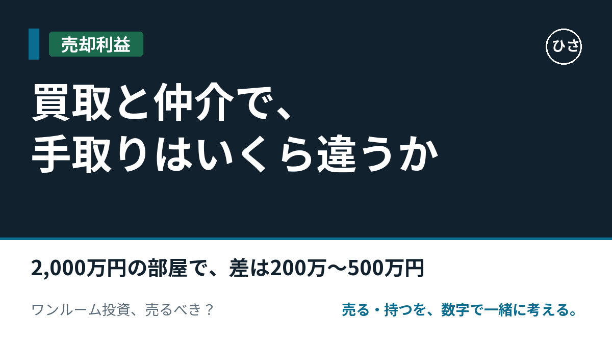 買取と仲介で、手取りはいくら違うか。2,000万円の部屋で並べると、差は200万〜500万円になる